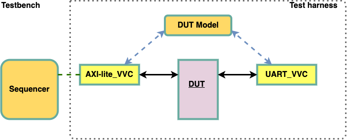 Direct transaction transfer B