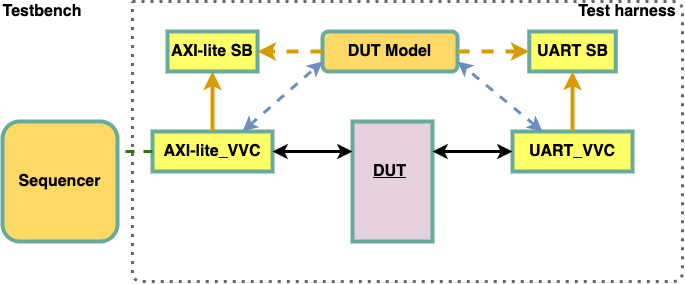 Direct transaction transfer C